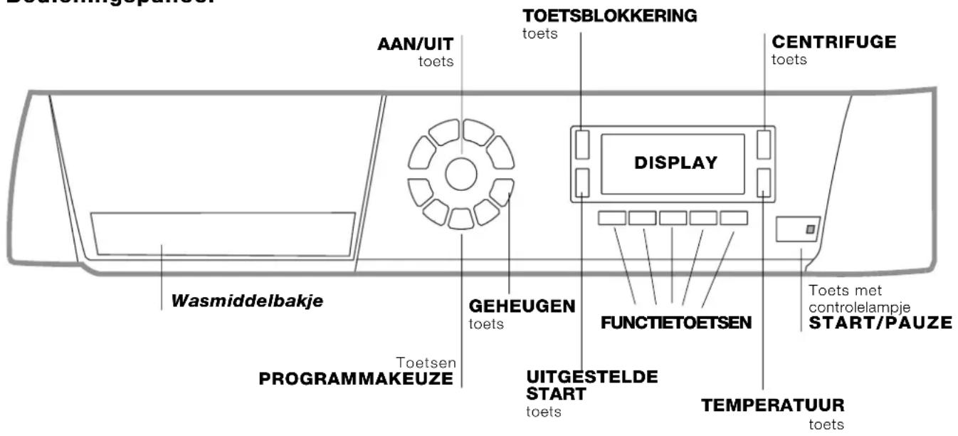 HOTPOINT ARGD 149 K - Beschrijving van de wasautomaat - 1