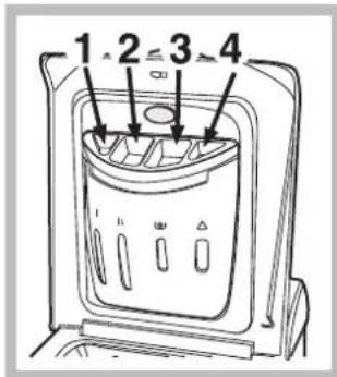 HOTPOINT ARTXD 149 - Antimancha - 1