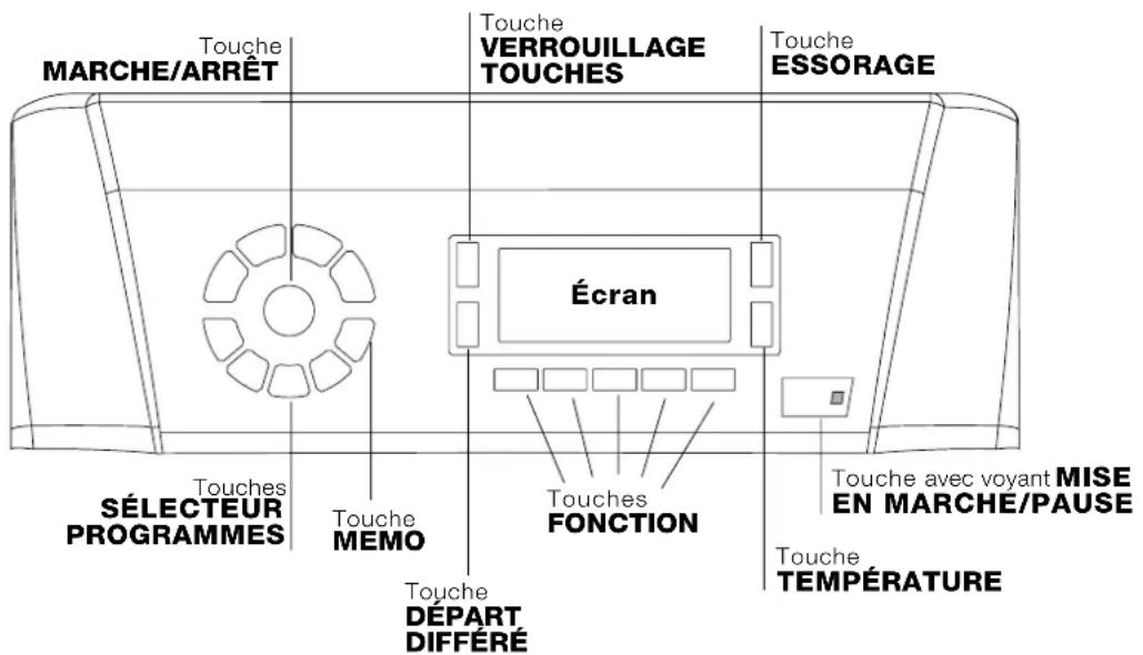 HOTPOINT ARTXD 149 - Bandeau de commandes - 1