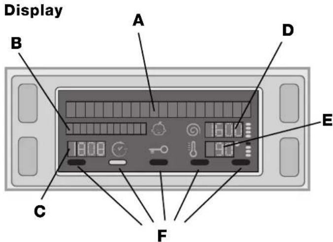 HOTPOINT ARTXD 149 - Funktion Standby - 1