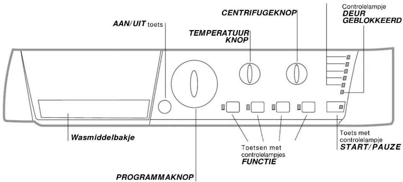 HOTPOINT Maxi ARXL 145 - Beschrijving van de wasautomaat en starten van een programma - 1