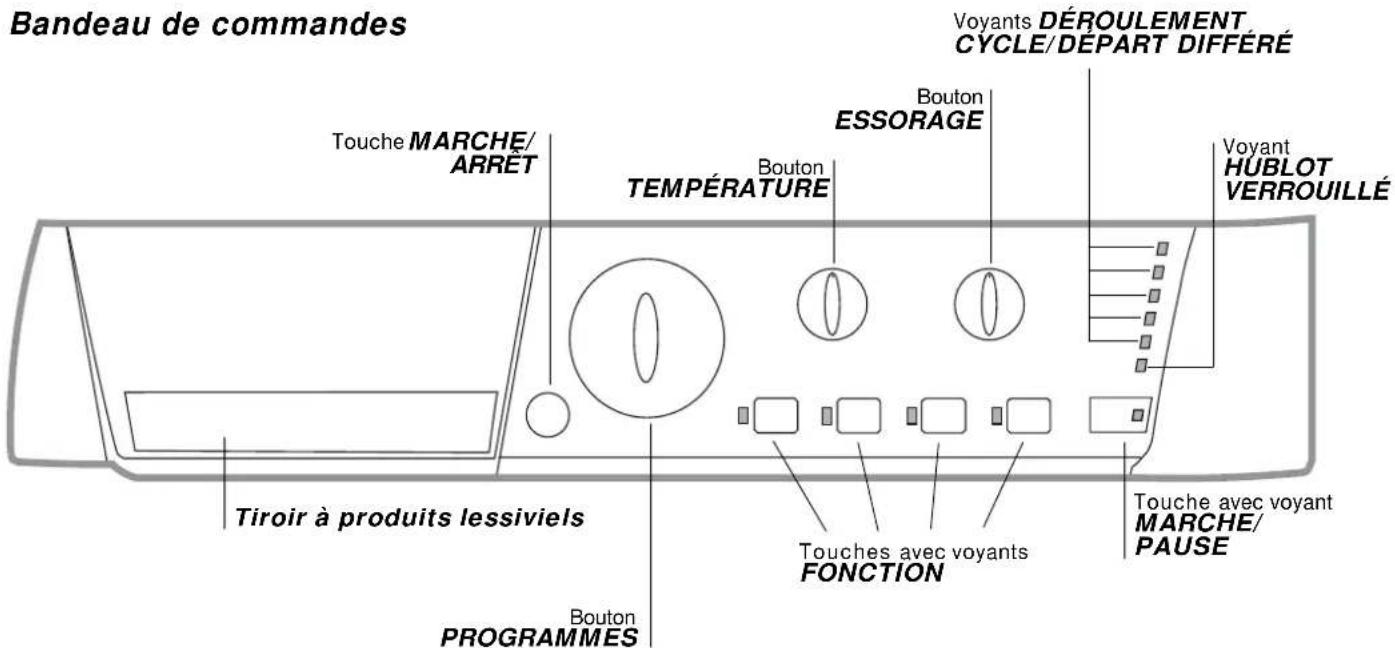 HOTPOINT Maxi ARXL 145 - Description du lave-linge et démarrage d'un programme - 1