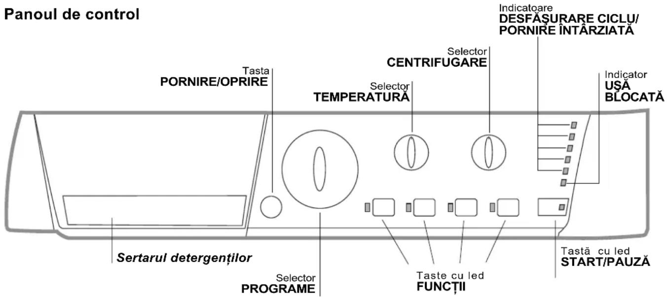 HOTPOINT Maxi ARXL 145 - Descrierea maşinii de spălat și activarea unui program - 1