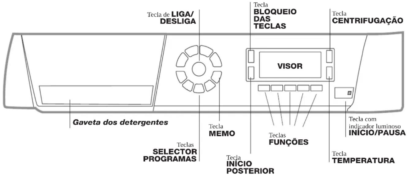 HOTPOINT Maxi ECO8D 1492 - Descrição da máquina de lavar roupa - 1