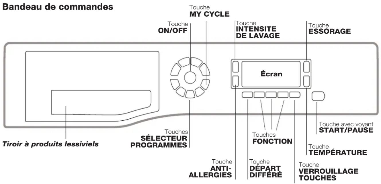 HOTPOINT Maxi WMD 762 - Description du lave-linge - 1
