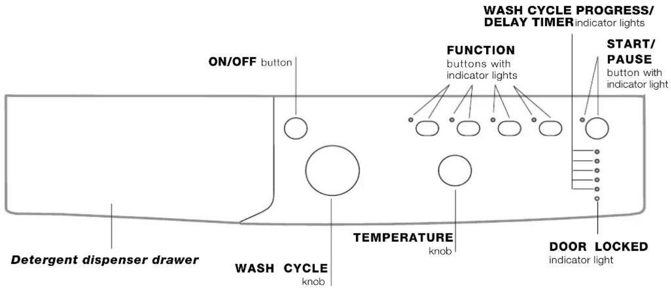 INDESIT IWB 6123 - Control panel - 1