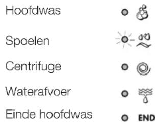 Hoofdwas Spoelen Centrifuge Waterafvoer Einde hoofdwas