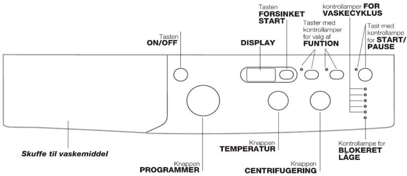 Skuffe til vaskemiddel Tasten ON/OFF Knappen PROGRAMMER Tasten FORSINKET START DISPLAY Knappen TEMPERATUR CENTRIFUGERING Knappen CENTROMBUTTER kontrollamper FOR VASKECYKLUS Taster med kontrollamper for valg af FUNKTION Tast med kontrollampe for START/PAUSE Kontrollampe for BLOKERET LÅGE
