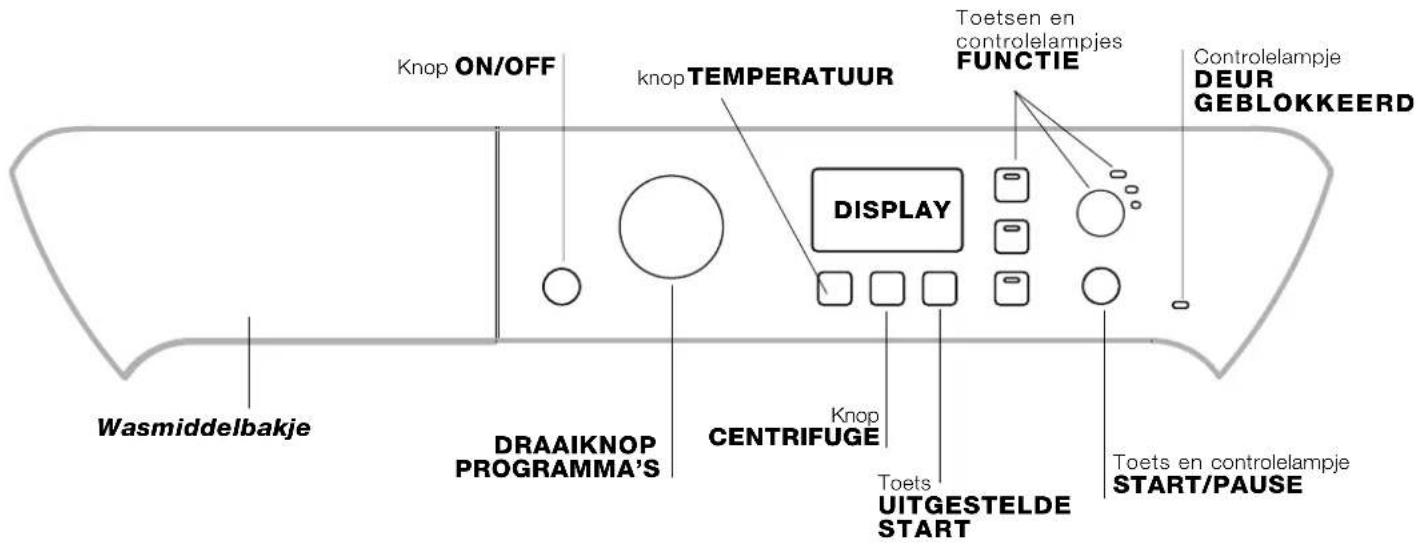 INDESIT PWE 8148 W - Beschrijving van de wasautomaat - 1