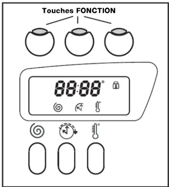 INDESIT WIE 127 - Programme spécial - 1