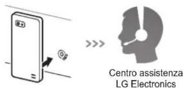 Centro assistenza LG Electronics