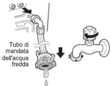 Tubo di mandata dell'acqua fredda