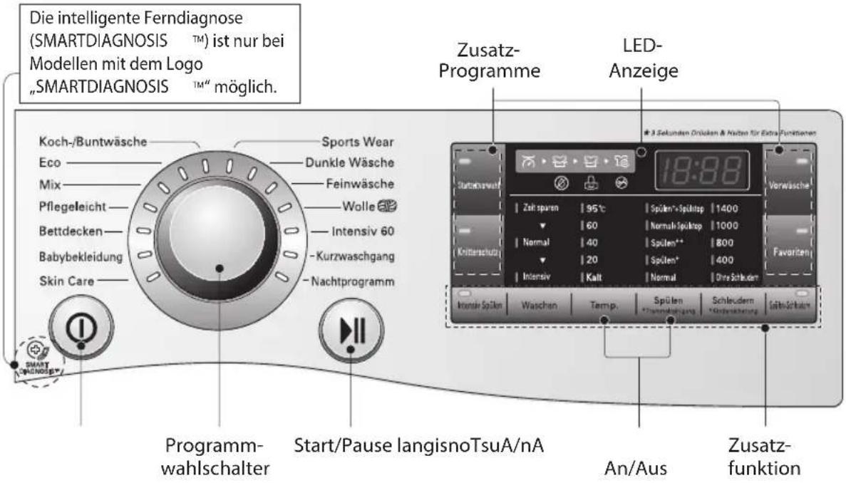 Die intelligente Ferndiagnose (SMARTDIAGNOSIS ™) ist nur bei Modellen mit dem Logo „SMARTDIAGNOSIS ™" möglich. Koch-/Buntwäsche Eco Mix Pflegeleicht Bettdecken Babybekleidung Skin Care Sports Wear Dunkle Wäsche Feinwäsche Wolle Intensiv 60 -Kurzwaschgang -Nachtprogramm Programm- wahlschalter Start/Pause langisnoTsuA/nA Zusatz- Programme LED- Anzeige 18:88 Vorwäsche Zahl sparen | 95°C | Spülen*Spüstop | 1400 Normal | 60 | Normal Spüstop | 1000 Spülen** | 40 | Spülen* | 800 Spülen* | 20 | Spülen* | 400 Normal | Kalt | Ohre Schubert | Favoriten An/Aus Zusatz- funktion