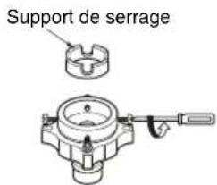 Support de serrage