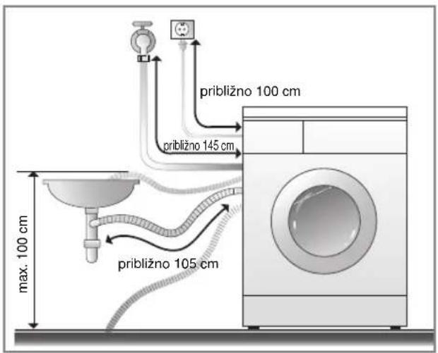približno 100 cm približno 145 cm max. 100 cm približno 105 cm