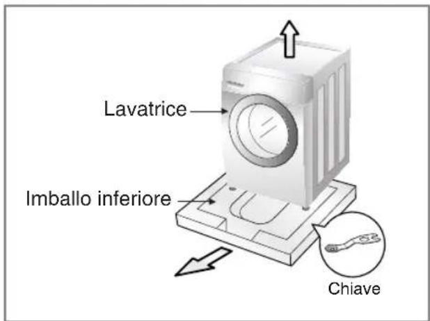 Lavatrice Imballo inferiore Chiave
