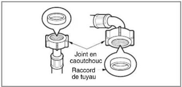 Joint en caoutchouc Raccord de tuyau