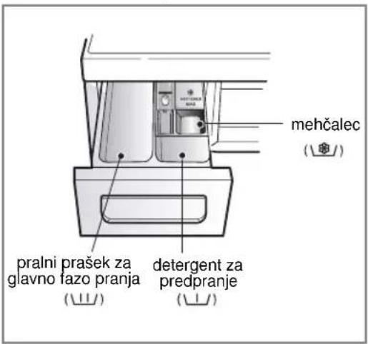 mehčalec ( pralni prašek za glavno fazo pranja ( detergent za predpranje ( )