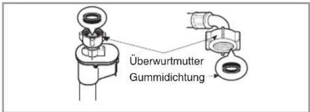 Überwurtmutter Gummidichtung
