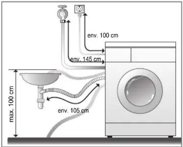 env. 100 cm env. 145 cm env. 105 cm max. 100 cm