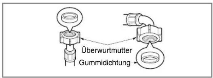 Überwurtmutter Gummidichtung