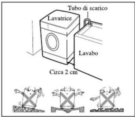 Lavatrice Tubo di scarico Lavabo Circa 2 cm