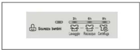 Sicurezza bambini 3h 6h 9h Levaggio Risciacquo Centrìfuga