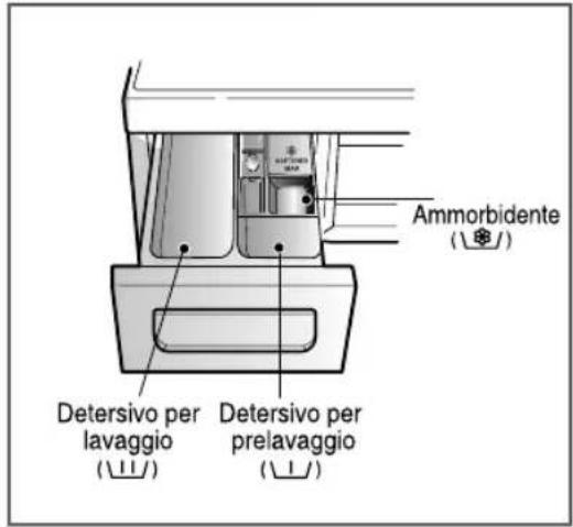 Ammorbidente Detersivo per lavaggio (DLL) Detersivo per prelavaggio (DLL)