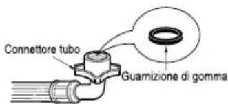 Connettore tubo Guamizione di gomma