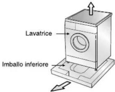 Lavatrice Imballo inferiore