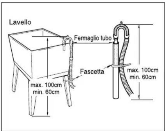 Lavello Fermaglio tubo Fascetta max. 100cm min. 60cm max. 100cm min. 60cm