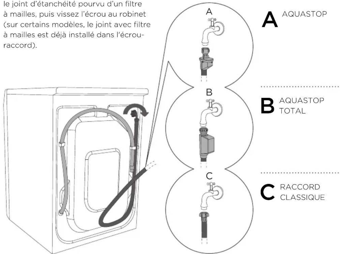 Pelgrim PWM121 - BRANCHEMENT DU FLEXIBLE D'ALIMENTATION EN EAU - 1