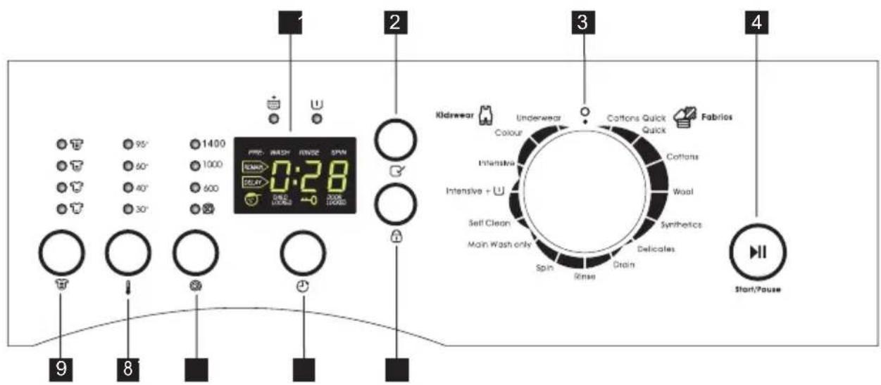 ZANUSSI ZWG 1120 M - Control panel - 1