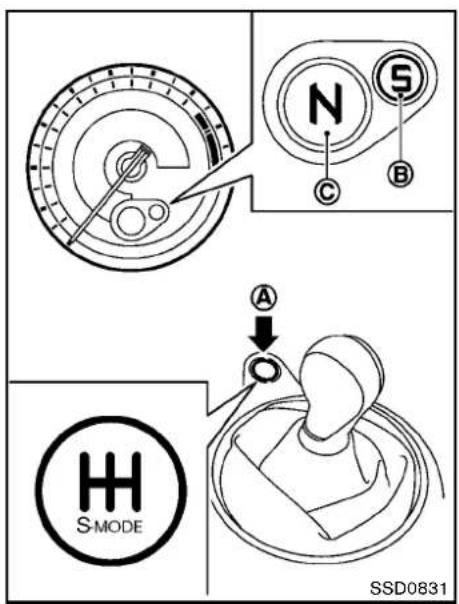 NISSAN 370Z Roadster (2012) - SynchroRevMatchmode(S-MODE)warning: - 1
