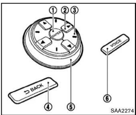 NISSAN 370Z Roadster (2012) - CENTERMULTI-FUNCTION CONTROL PANEL (modelswith navigation system) - 2