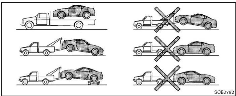 NISSAN 370Z Roadster (2012) - •Alwaysattachsafetychainsbefore towing. - 1