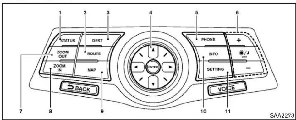 NISSAN 370Z Roadster (2012) - CENTERMULTI-FUNCTION CONTROL PANEL (modelswith navigation system) - 1