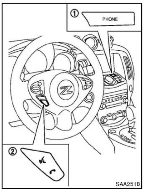 NISSAN 370Z Roadster (2012) - VOICECOMMANDS - 1