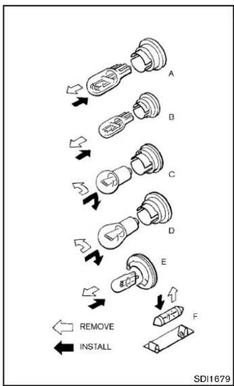 NISSAN 370Z Roadster (2012) - Replacementprocedures - 1