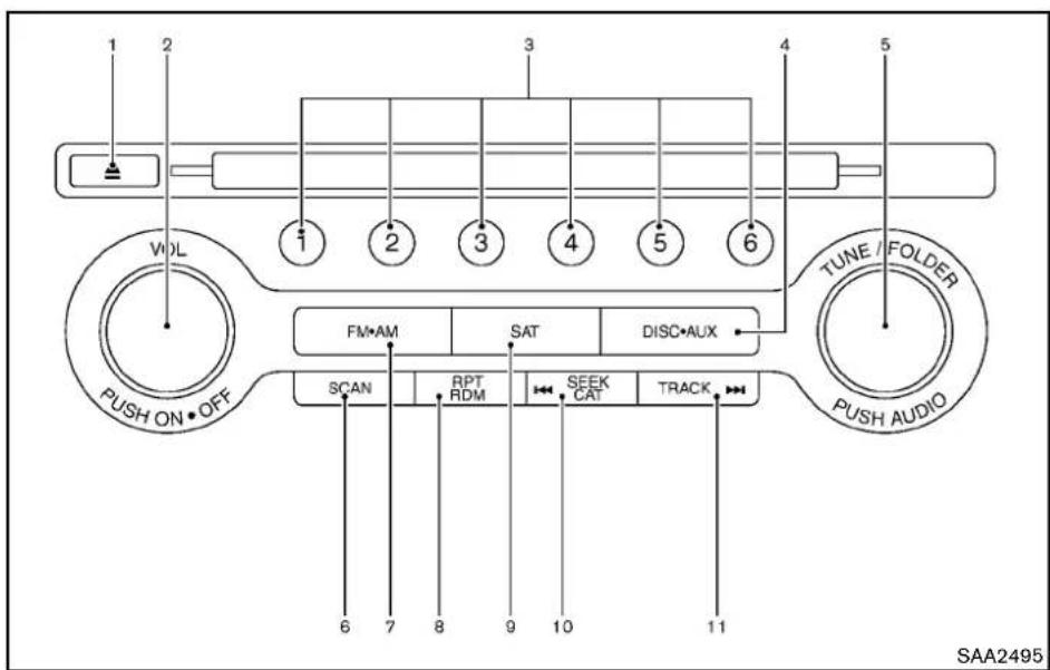 NISSAN 370Z Roadster (2012) - AUX AUX(Auxiliary)button: - 1