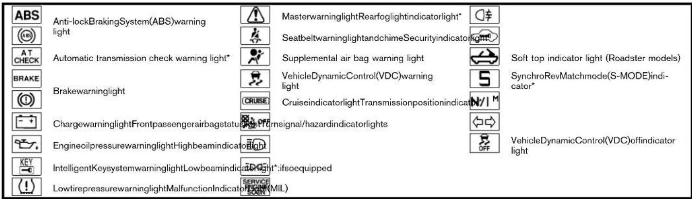 NISSAN 370Z Roadster (2012) - WARNING/INDICATORLIGHTSAND AUDIBLEREMINDERS - 1