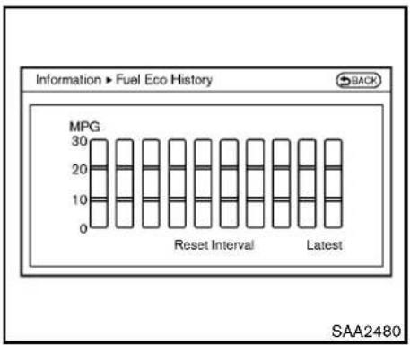 NISSAN 370Z Roadster (2012) - Maintenanceinformation - 1