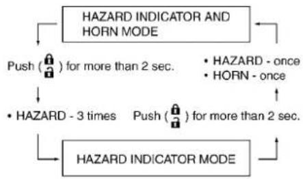NISSAN 370Z Roadster (2012) - Switchingprocedure: - 1