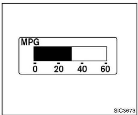 NISSAN 370Z Roadster (2012) - MAINTENANCEINDICATORS - 2