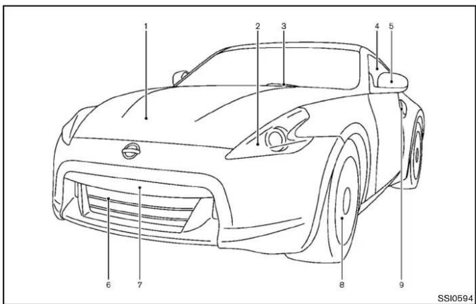 NISSAN 370Z Roadster (2012) - EXTERIORFRONT - 1