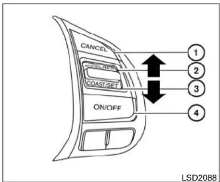 CANCEL COAST/SET ON/OFF 1 2 3 4 LSD2088