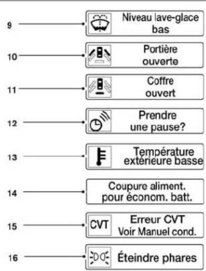 9 Niveau lave-glace bas 10 Portière ouverte 11 Coffre ouvert 12 Prendre une pause? 13 Température extérieure basse 14 Coupure aliment. pour économ. batt. 15 CVT Erreur CVT Voir Manuel cond. 16 Éteindre phares