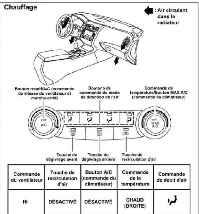 NISSAN Altima (2014) - TABLEAUXDEDIRECTIONDEL'AIR - 3