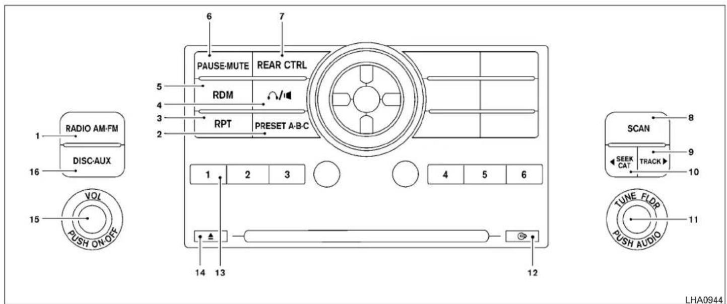 NISSAN Armada (2011) - Ordredelecture: - 1