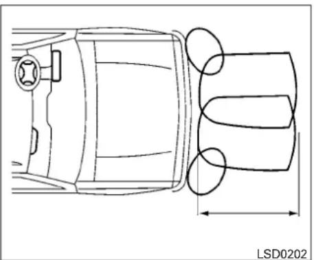NISSAN Armada (2011) - SYSTÈMEDESONARAVANT(selon l'équipementduvéhicule) - 1